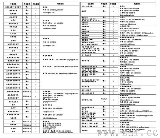 �׶�ʦ����ѧ����ȫ����Ƹ�߲���˲�